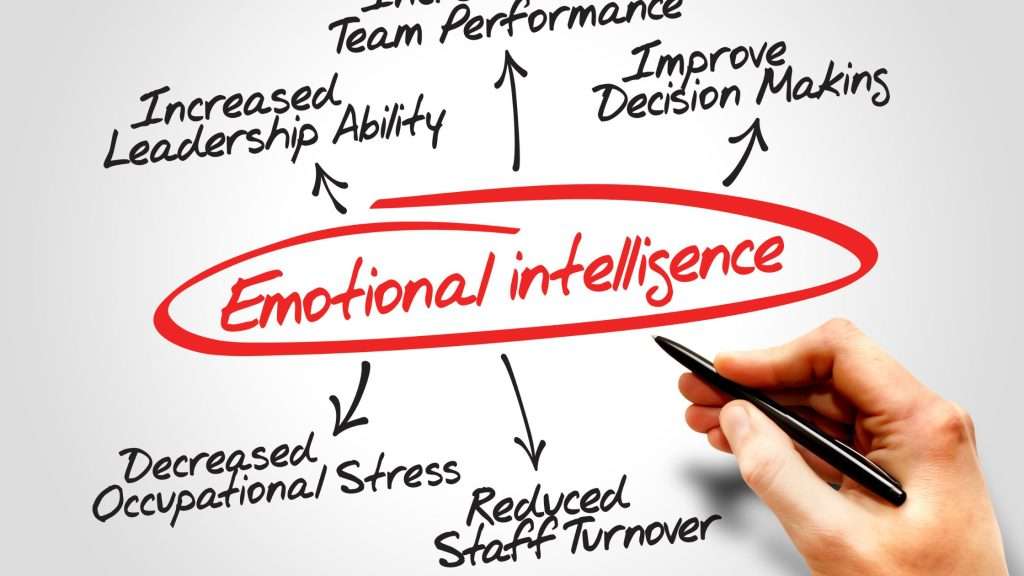 How To Develop Emotional Intelligence